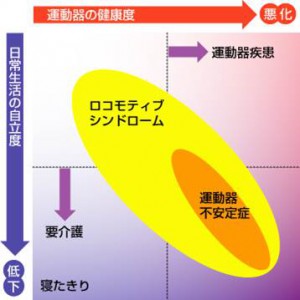 図1